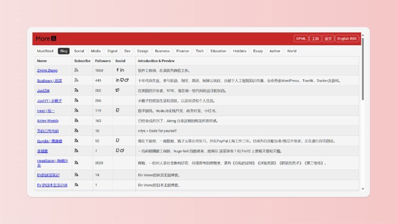 某热心网友制作的 RSS 订阅源合集网站，你可以发现许多值得订阅的博客~惊讶地发现我的博客也在上面，受宠若惊！地址某热心网友制作的 RSS 订阅源合集网站，你可以发现许多值得订阅的博客~惊讶地发现我的博客也在上面，受宠若惊！地址：
